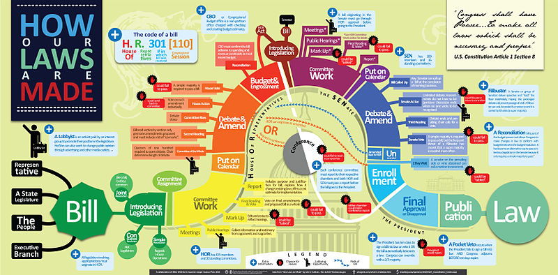 diagram-of-how-laws-are-made